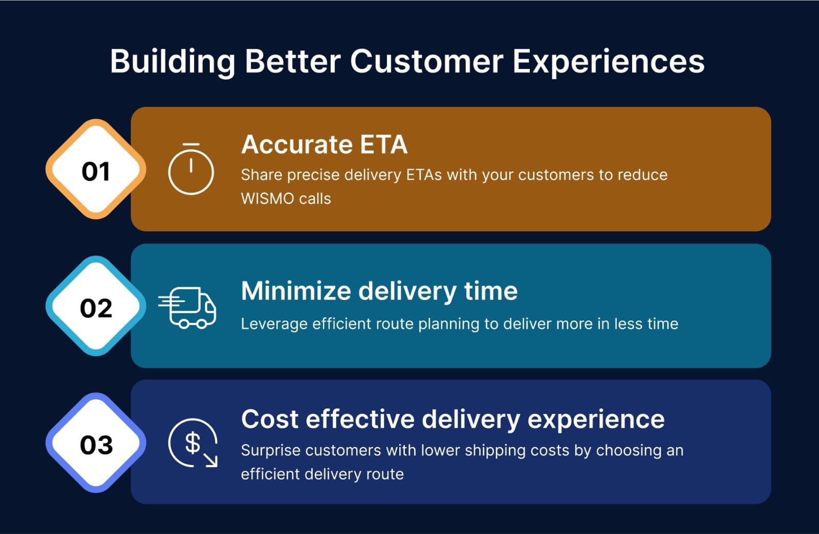 Enhancing customer experience 