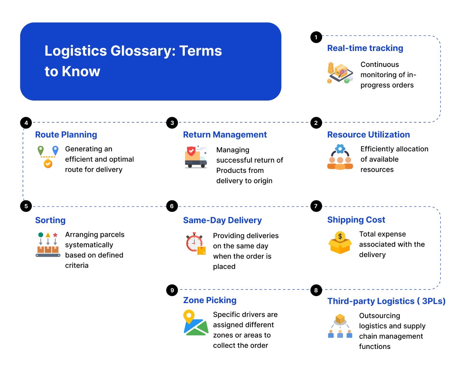 Infographic for logsitics glossary