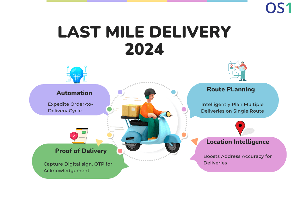 Last mile delivery 2024