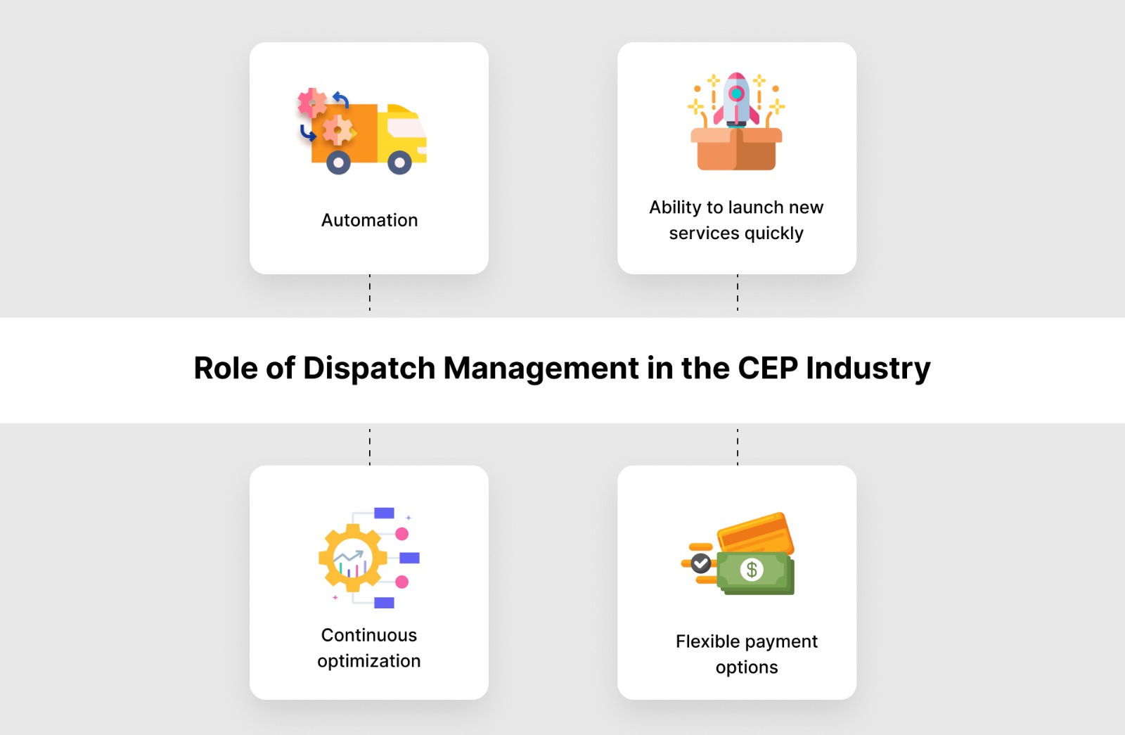Role of Dispatch Management in CEP Industry