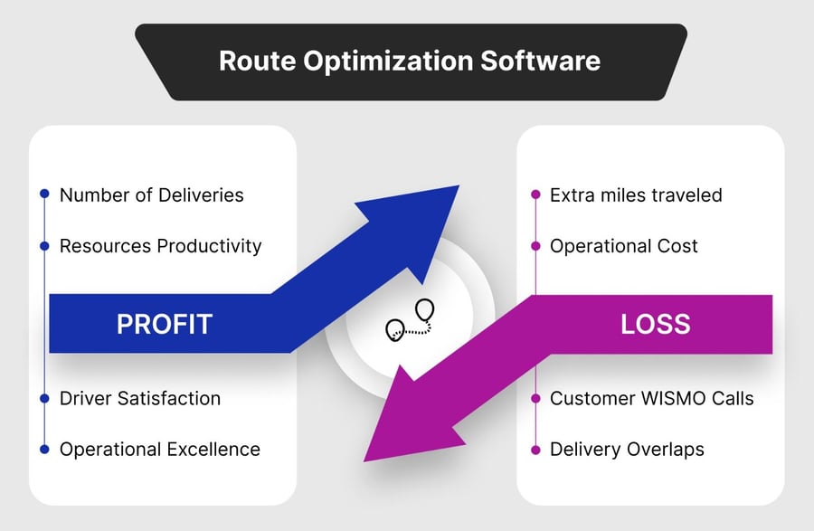 Route Optimization Software Benefits