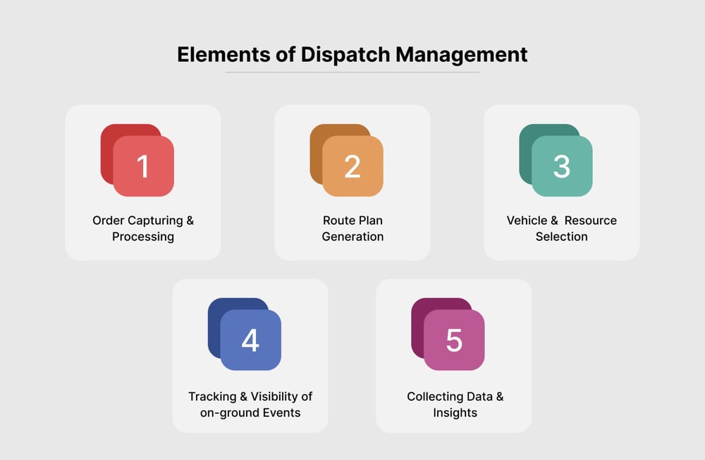 Elements of Dispatch Management 