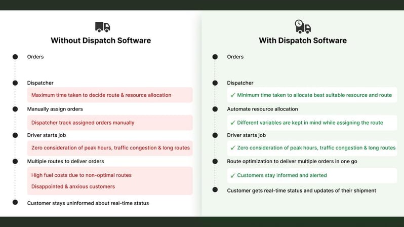 Dispatch Software Features 